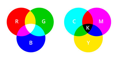 Know Your Color Formats